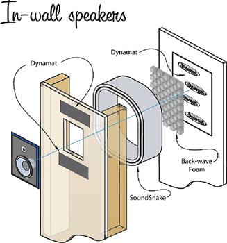 Improves performance and prevents sound leakage with in-wall speakers