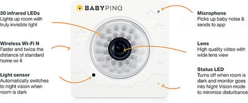 The Y-cam BabyPing baby monitor features some clever technology.