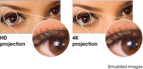 1080p vs 4K projected images