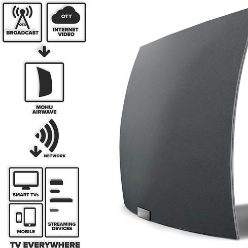 Mohu AirWave hookup diagram