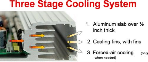 Three stage cooling