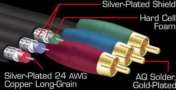 Connector closeup