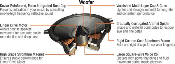 SPR woofer