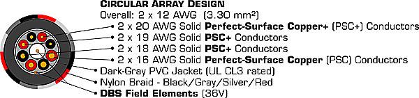 Cable cutaway