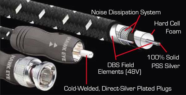 Cable detail