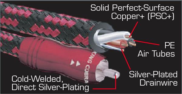 connector closeup