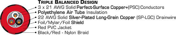 connector Cutaway