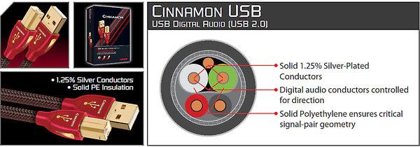 AudioQuest Cinnamon USB cross-section diagram