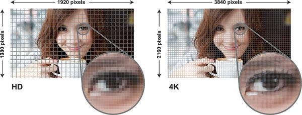 4K vs. 1080p illustration