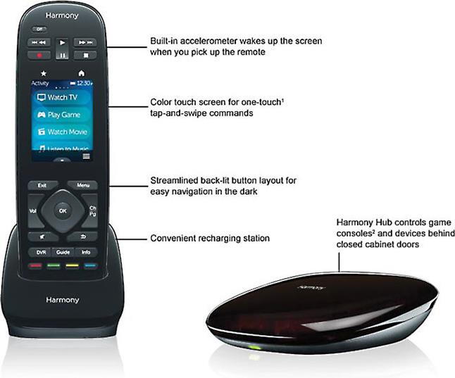 Harmony Ultimate remote