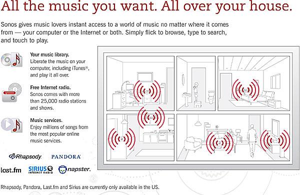 Sonos