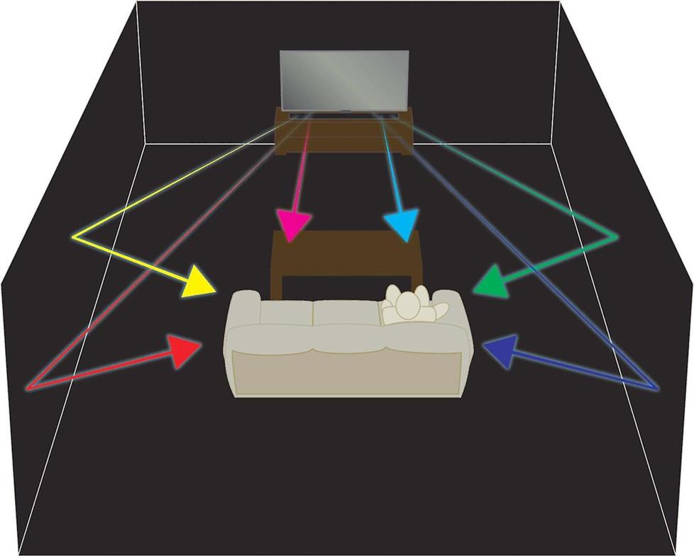 virtual surround sound