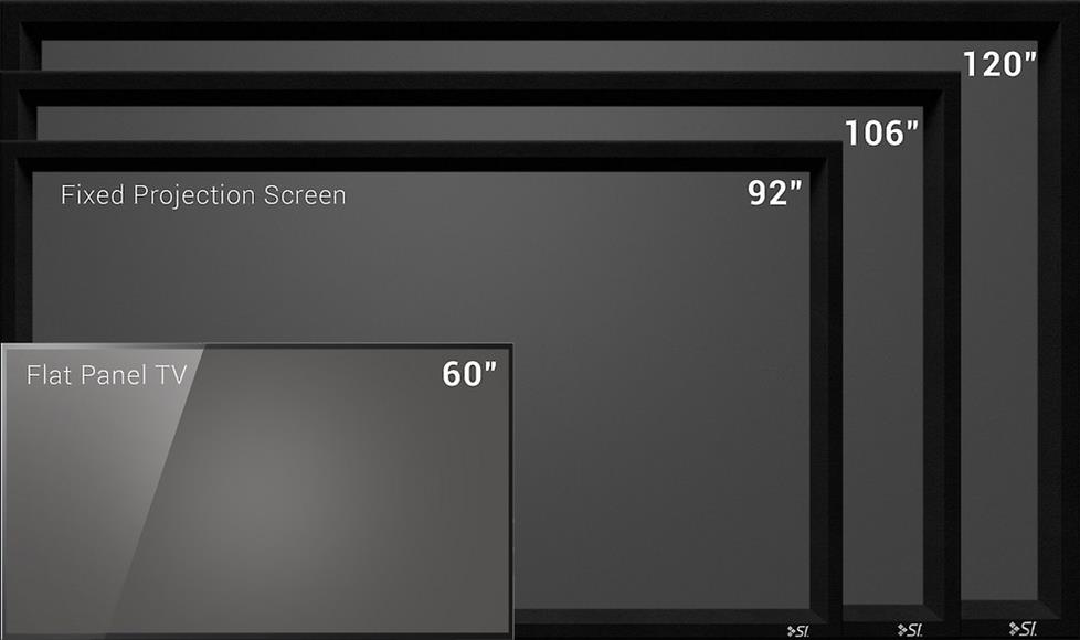 Projector screens can get much larger than TVs