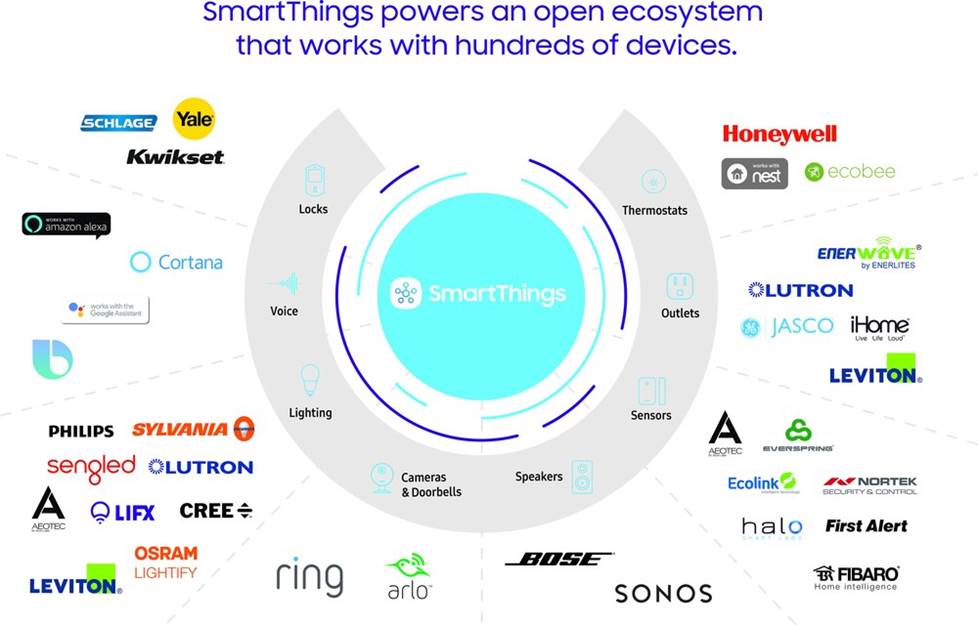 Samsung SmartThings is compatible with smart home devices from many other manufacturers