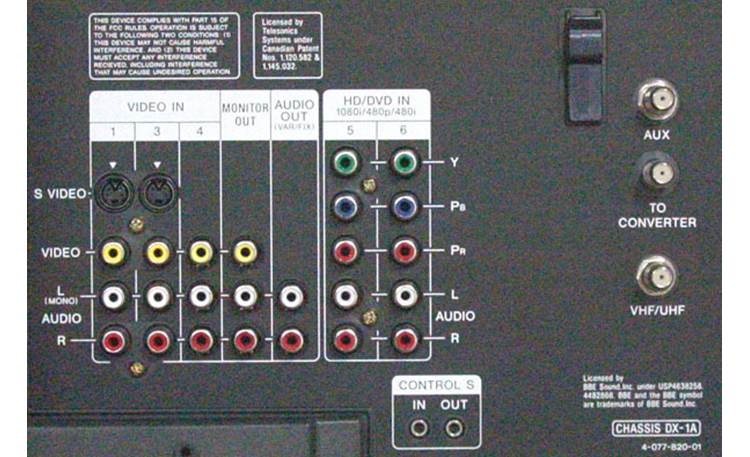 Sony KV-36XBR450 Back panel inputs