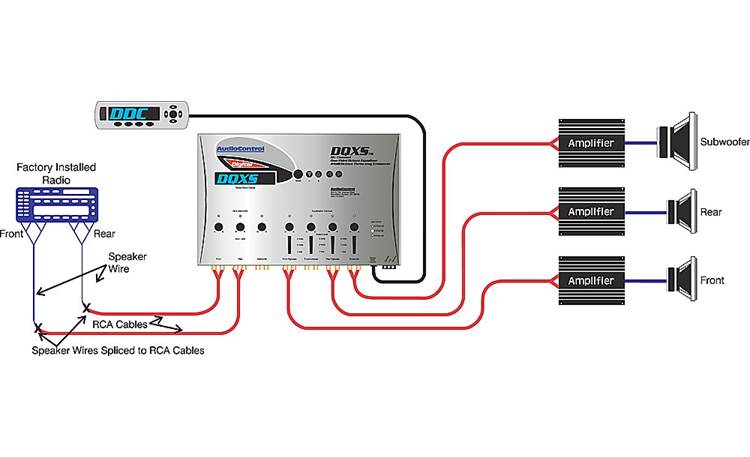 AudioControl DDC System Diagram: DDC used with EQ/crossover