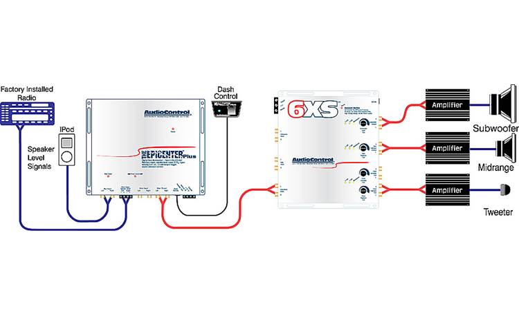 The Epicenter Plus™ by AudioControl System Diagram: OEM integration (2-channel to 6-channel) with crossover