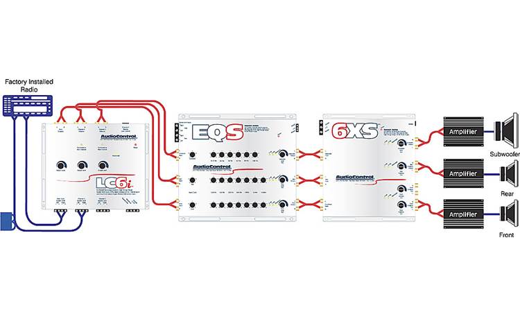 AudioControl 6XS System Diagram: OEM integration (4-channel to 6-channel) with EQ and crossover
