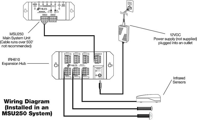Niles IRH610 System diagram