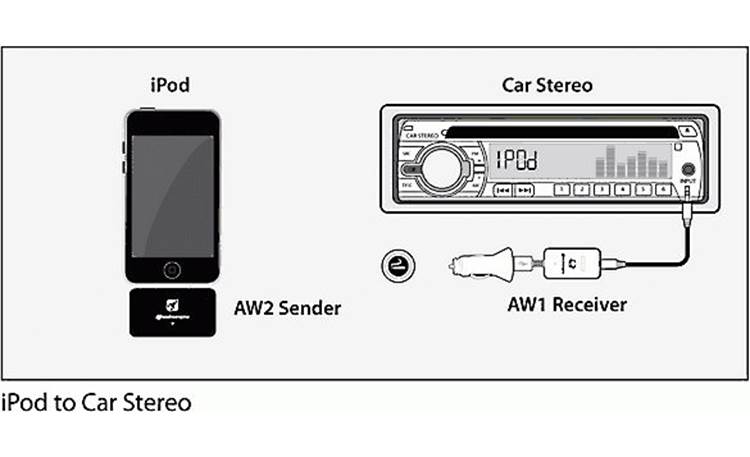 Audioengine W2 iPod to car stereo schematic (USB power adapter not included)