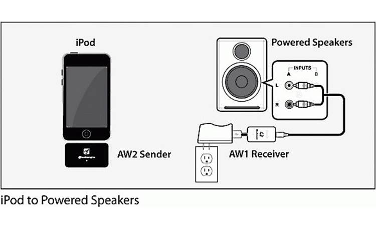 Audioengine W2 iPod to powered speakers schematic