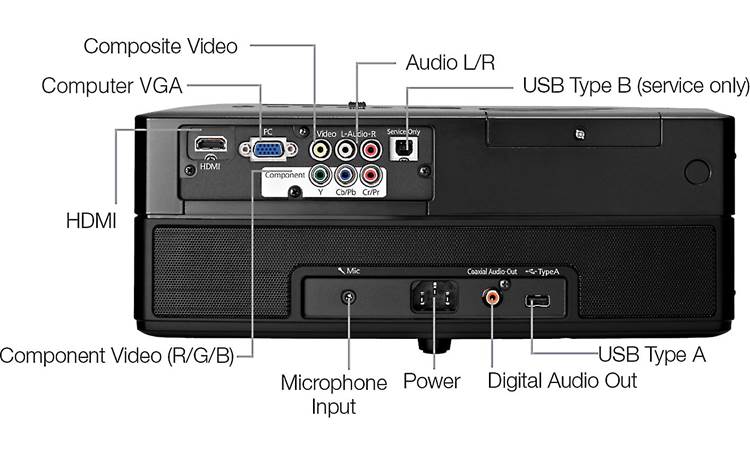 Epson MovieMate 85HD Inputs on rear panel