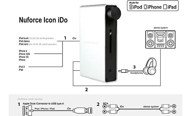 Nuforce Icon iDo™ Use iDo's analog outputs to connect headphones or a stereo system