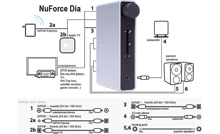 NuForce Dia™ Connection diagram