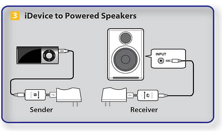 Audioengine W3 Sample connection diagram (additional USB power adapter required, not supplied)