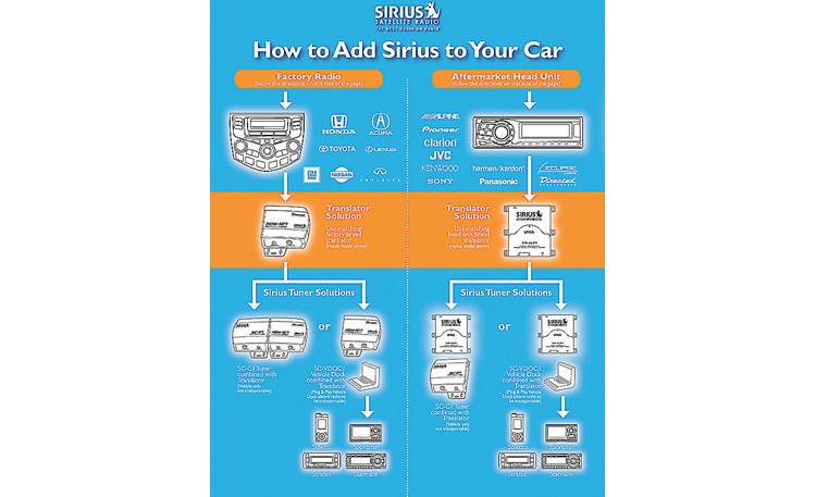 Kenwood Dock and Play Satellite Radio Kit How to add Sirius to your car