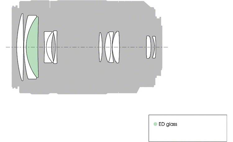 Sony SAL55300 55-300mm f/4.5-5.6 DT Diagram of lens elements