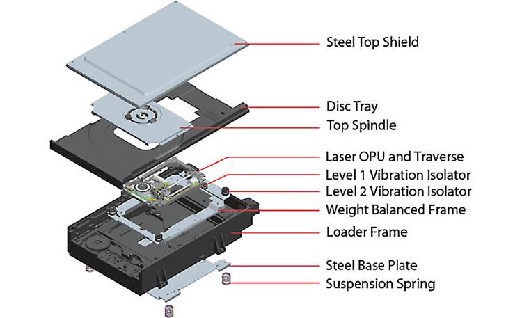Oppo BDP-105 Exploded view of disc loader