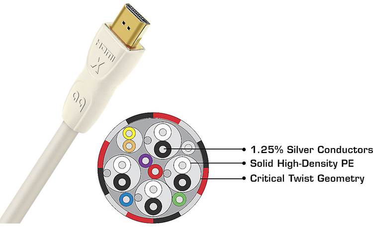 AudioQuest HDMI-X Front view with cross-section diagram