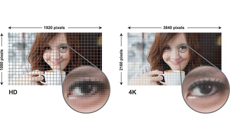 Sony XBR-55X900A Screen resolution: 4K vs. 1080p