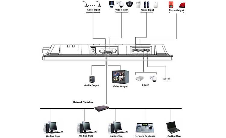 ClearView CBT-08-8D LCD Combo DVR Kit Illustration of DVR connections (includes optional gear)