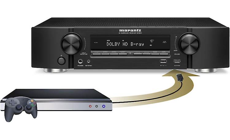 Marantz NR1604 Easy front panel connection for game system (not included)