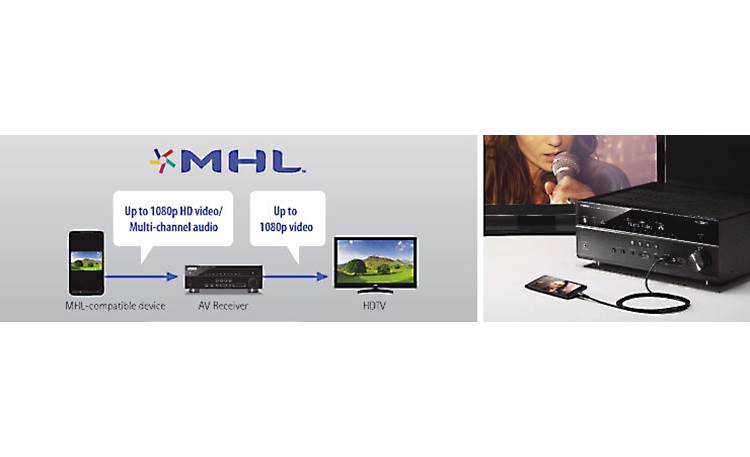 Yamaha AVENTAGE RX-A3040 Connect your MHL-compatible smartphone and show videos on your HDTV