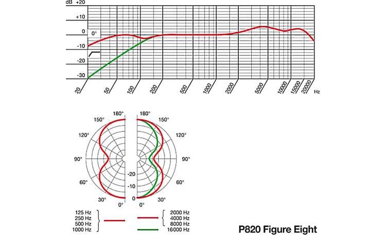 AKG P820 Tube Figure 8 polar pattern