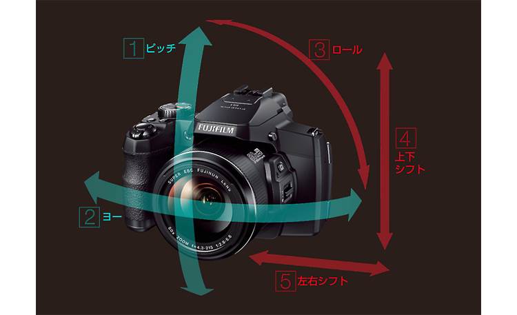 Fujifilm FinePix S1 5-axis video image stabilization
