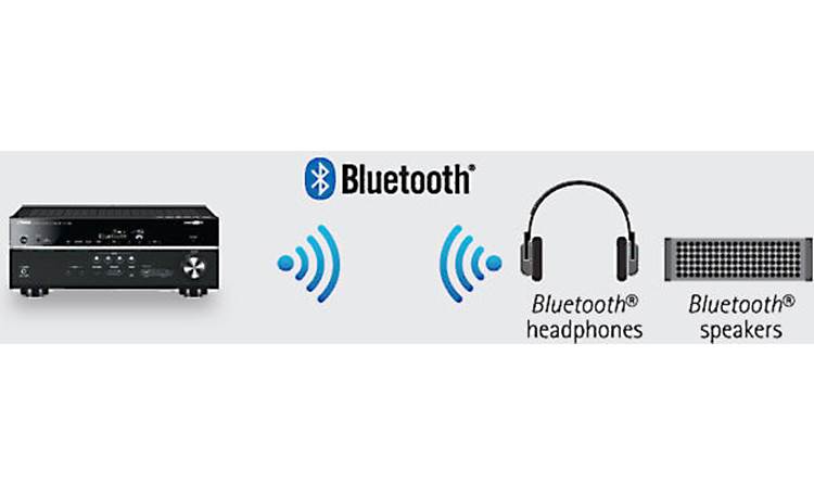 Yamaha RX-S601 Two-way Bluetooth lets you send audio from the receiver to compatible devices