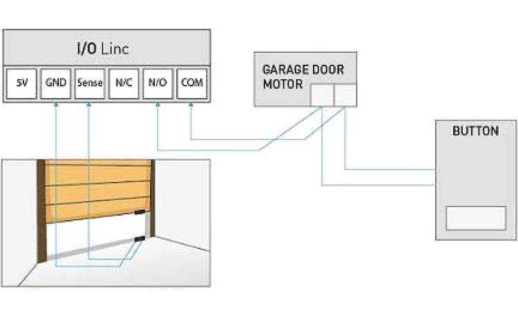 INSTEON Garage Door Control and Status Kit Other