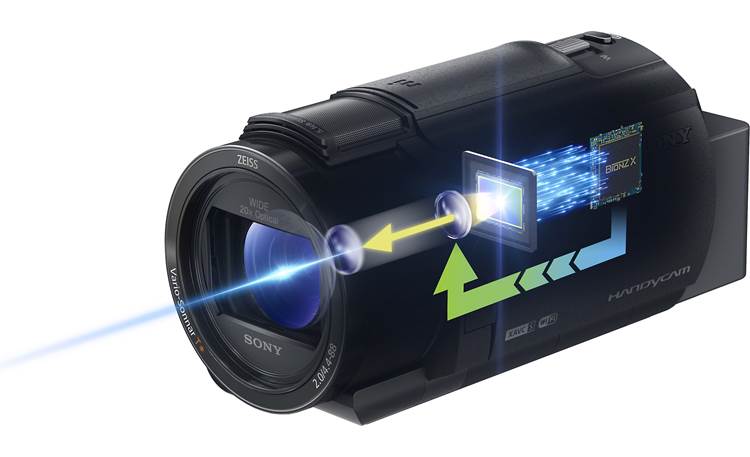 Sony FDR-AX43A Handycam® Intelligent AF (Auto Focus) algorithm for fast communication between image sensor and processor