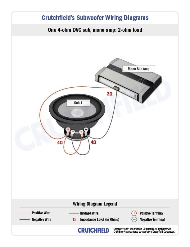 Subwoofer Wiring Diagrams — How to Wire Your Subs