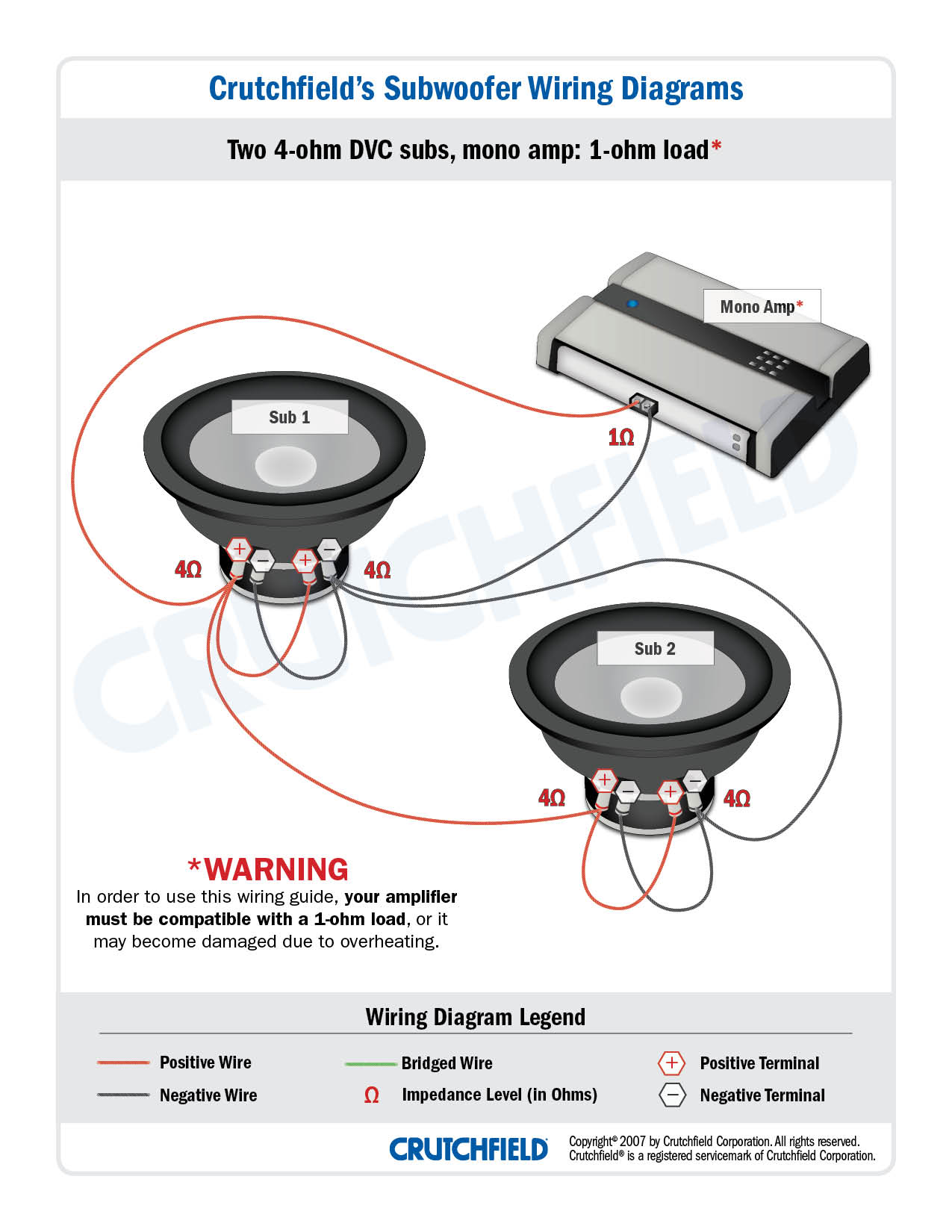 Wiring 3 single voice coil 4 ohm subs