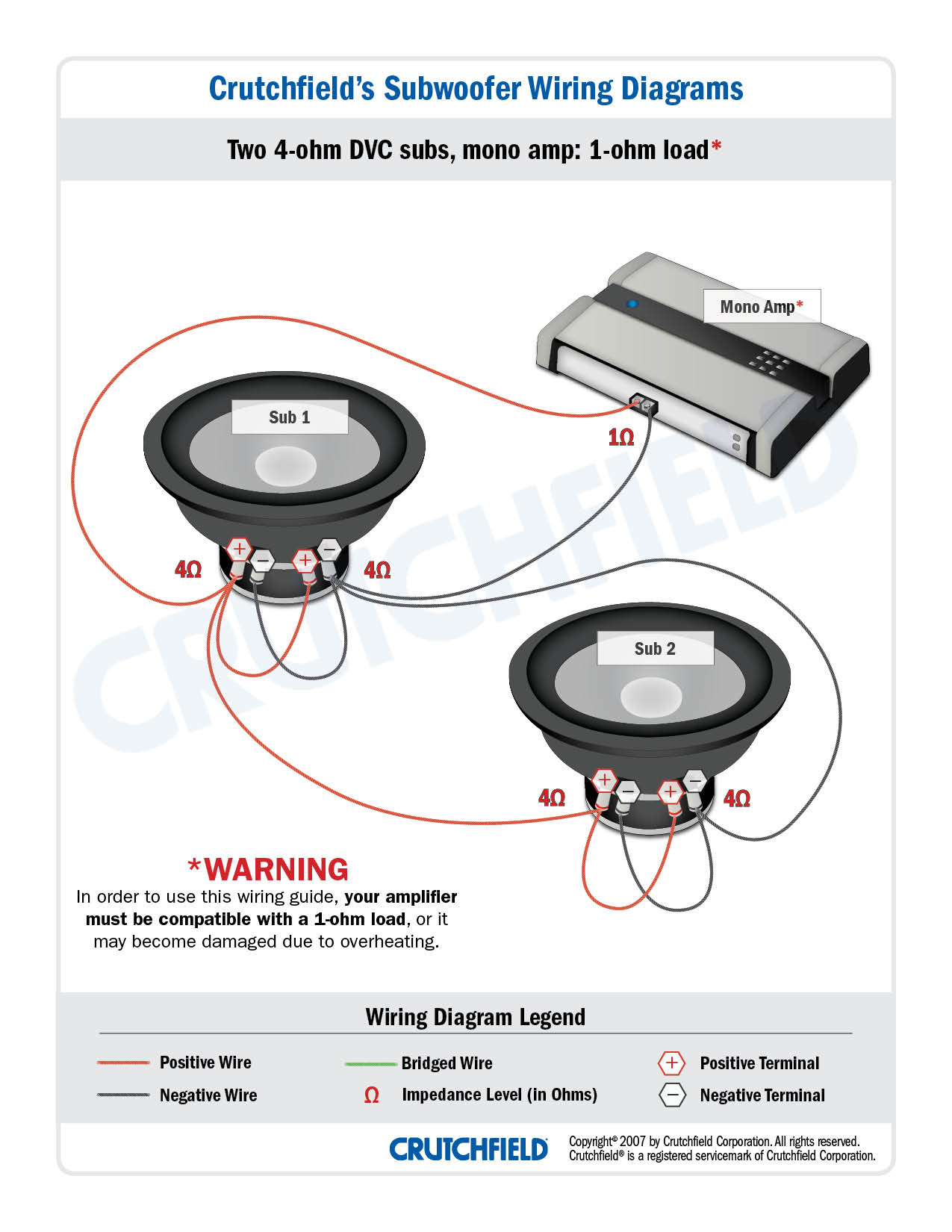 Bridged 2 Channel Amp Wiring Diagram from images.crutchfieldonline.com