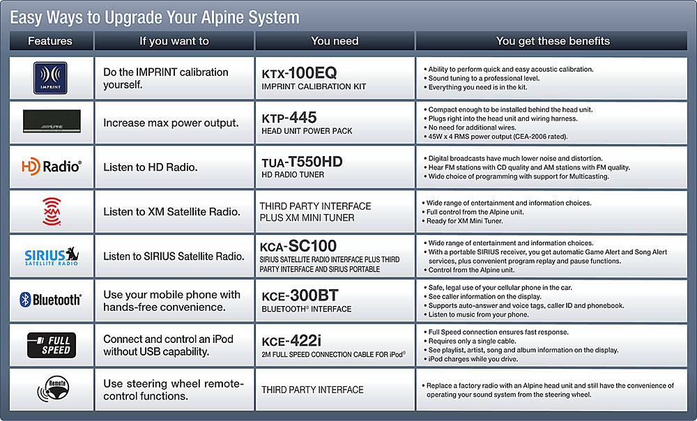 Alpine 9887  -  5