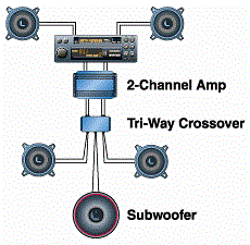 Car Amplifiers Glossary