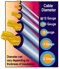 Speaker Wire Size Chart Car