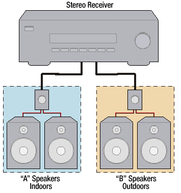 Multi-room Music Wiring Diagrams