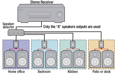 Multi-room Music Wiring Diagrams